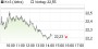 K+S-Aktie: Profis setzen jetzt auf die Trendwende - Sentiment-Analyse (aktiencheck.de EXKLUSIV) | Aktien des Tages | aktiencheck.de